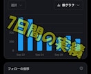 Vtuber・VライバーのX運用を専属代行します 運用5日で1,200人増｜30日間のVIPプロデュース イメージ6