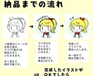 SNS等に！アイコン描きます 1000円から！あなただけのデフォルメイラストを制作します！ イメージ5