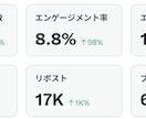 お試し7日間✨X／Twitter運用代行します 顔出し不要・初心者OK✨ 知識＆実績ゼロ、プロにお任せを！ イメージ4