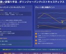 あなた自身のアイデアをMT4のインジケータにします 見積もり・相談無料。ソースファイル提供。 イメージ3