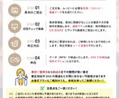 手書き風イラスト！プロフィールムービー作成します 【修正無料】おしゃれシンプルな飛び出す絵本風の生い立ち動画 イメージ4