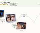 雑誌風！結婚式オープニングムービー作ります ISUM申請不要・オリジナル曲つき 雑誌をめくるように紹介 イメージ5