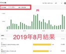 アメブロ公式トップブロガーになる迄の手順を教えます 【42％タイムSALE中】公式トップブロガーのブログ構築術 イメージ8