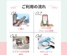 科学的にあなたの働く力を診断します 心理学者が自己理解をお手伝い！5つのスキル領域で強み発見！ イメージ3