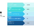 インスタグラムの制作・管理・数値アップを行います 毎日制作投稿・コンサルティング、すべて込みで対応可能です イメージ2