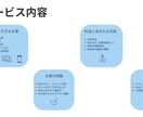AIで丁寧な文章を作成します やさしく伝わる文章をAI＋人の手で丁寧に仕上げます！ イメージ3