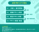 高品質バナーを即納！その他SNS画像制作も承ります 安い！早い！高品質！「伝わる」デザイン作りませんか？ イメージ4