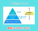 やりたいことを見つける！キャリアコーチングします 転職の前に〈自己理解〉強味・才能を見つけて天職に出合う！ イメージ8