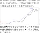 一分の簡単チェックで楽々売買サインをご提供します リペイントなしで勝ちやすい所負けやすい所が分かりやすい イメージ6