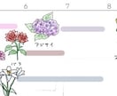 シンプルなイラストお描き致します どこでも使いやすくかわいいもの描かせていただきます！ イメージ7