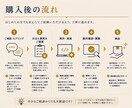 面倒な作業を自動化・ツール化します 「これだけ楽にしたい」を、形にします イメージ3