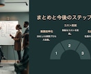 最先端AI×デザインで伝わるプレゼン資料作成します 目的に合ったプレゼン資料をスピーディかつ丁寧に仕上げます。 イメージ5