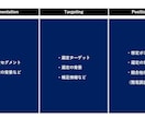 BtoC商品の企画・開発を情報分析でサポートします 内閣府公認マーケターが調査・分析の第三者意見をお伝えします イメージ4
