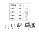量子力学から願望実現を解説します 量子力学の観点からいえば、願いは叶って当たり前なのです。 イメージ3