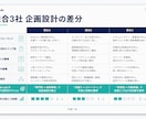 YouTubeチャンネル診断で原因特定します 【無料PDF 配布中】 現役ディレクターが業種×目的で診断 イメージ4
