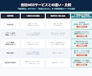 Googleマップの看板とPOPで来店率を高めます Googleマップデザイナーが制作！看板とPOPで集客UP イメージ5