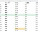 Excel/CSVの新旧差分を抽出します 目視での突き合わせを、レポート1枚に イメージ3