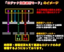 超厳選7ロジック搭載の無裁量サインツール提供します 【難しい相場分析はツールにお任せ！サインに従うだけ！】 イメージ4