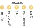 SNS/ブログ/サイトのサムネイル制作します 丁寧で安心できるサービスを提供します イメージ2
