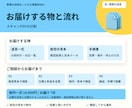 PDF分割をスキャン後に自動化します 毎回のページ選択を、決めた区切りでまとめて処理 イメージ3