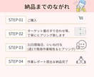 いいね周り【1ヶ月コース】インスタ代行します 幅広いターゲットにアプローチ！リーチ増加！Instagram イメージ7