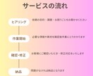 WP対応HP・LPコーディングします 既存サイト修正・構築まで丁寧に対応します イメージ2