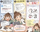 印刷会社に入稿するデータを作成します 「データ不備あり」と言われても大丈夫！印刷用データに整えます イメージ3