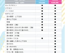 Vtuber全工程セット！デビューまで応援します デザイン・パーツ分け・モデリング・ロゴ・ミニキャラ等全部込! イメージ3