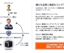 診断士の事業計画書を生成AIで高速代行します 下書き作業を1/10に圧縮。完全ホワイトレーベル対応 イメージ5