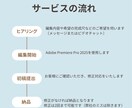 動画や音声の文字起こしを行います 1分75円の最安値で即日対応！ イメージ2