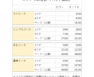 ゆるかわほのぼのエッセイ漫画かきます お手頃価格でシンプルかわいい漫画に仕上げます！ イメージ10