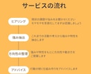 副業・キャリアのモヤモヤ整理します 副業・キャリアに悩む方へ現役フリーランスがアドバイス イメージ2