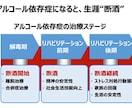アルコール依存症のetcについて答えます あなたはアルコール依存症かもしれない イメージ8