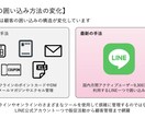 インスタグラムと公式LINEの両方を運用代行します インスタグラムで集客してLINEで囲い込むマーケティング戦略 イメージ5