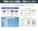 図解・画像のデザインを情報整理から一緒に行います X/インスタ/ココナラ画像/ブログ/他/canvaテンプレ イメージ7