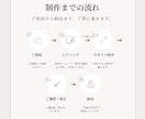 世界観までデザインする広告Webバナーを制作します 個性を形に。訴求をデザインへ。 イメージ3