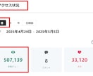 noteのアカウントの初期構築を丸ごと設定します 面倒な設定一式対応｜アカウント初期構築＆土台設計パック イメージ4