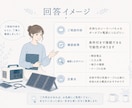 ポータブル電源とソーラーパネルの接続を診断します 8年間90台以上の実機経験で接続診断 イメージ4