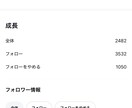 フォロワーを1万人以上に伸ばした方法公開します たった3ヶ月で1.9万人。仕掛けた“戦略”全部教えます イメージ2