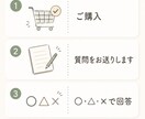 考えすぎてまとまらない時、モヤモヤを言葉にします 自己理解や気持ちの整理をしたい方へ イメージ4