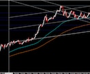 FXの裁量取引に便利なインジケーターをご提供します チャートに適用するだけで一目で環境認識が可能な優れもの！ イメージ2