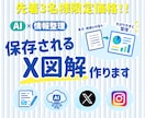読まれる投稿に！先着3名限定でX図解を制作します 先着3名様限定！投稿内容を分かりやすく図解にまとめます イメージ1