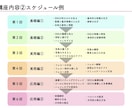 効果的でデザイン性の高い企画提案資料を作成します 広報戦略のプロが作る企画提案書作成デザイン性・効果的 イメージ4