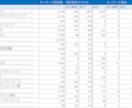 競合サイトのSEO獲得キーワードと順位を調査します 【2次利用OK】上限1,000KW｜ディレクトリ指定可能 イメージ2