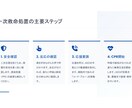 看護師向けの勉強会などで使える資料を作成します 現役救急・ICU看護師が現場を理解した資料作成を支援 イメージ3