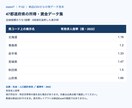 47都道府県の所得・賃金データ集をお渡しします 47都道府県の所得・賃金・雇用98指標を収録したデータ集 イメージ2
