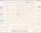 グランタブローで深く未来を読み解きます 悩みの核心とよりよい未来の展開を一緒に考えていきましょう イメージ3