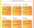 一瞬で視線を奪いギュッと心を掴むWEB画像作ります 限定5名様★今だけ1500円！修正無制限で作成します！ イメージ2