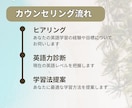 プロ英語コーチが英語学習お悩み解決します 専用ロードマップ作成＆プレゼントで学習効率アップ！ イメージ3