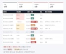 請求書・領収書のExcel入力を代行します 二重払い・計算ミスに印付き。支払期日も一覧にします イメージ2